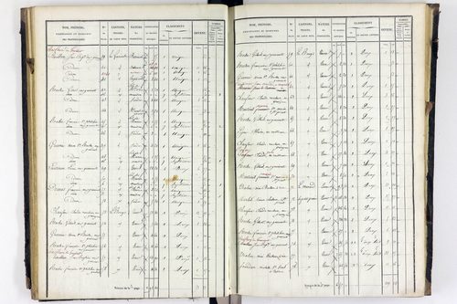 Saint-Priest-Bramefant - P 10557/2      Section B