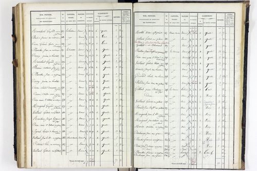 Saint-Priest-Bramefant - P 10557/4      Section D