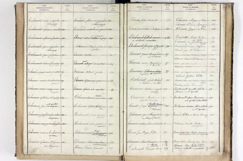 Saint-Quintin-sur-Sioule - P 10567      Folios 641 à 918