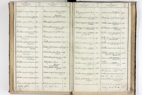 Saint-Quintin-sur-Sioule - P 10567      Folios 641 à 918