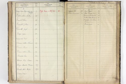 Saint-Quintin-sur-Sioule - P 10567      Folios 641 à 918