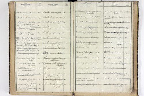 Saint-Quintin-sur-Sioule - P 10567      Folios 641 à 918
