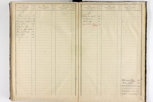 Saint-Quintin-sur-Sioule - P 10567      Folios 641 à 918