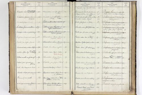 Saint-Quintin-sur-Sioule - P 10567      Folios 641 à 918