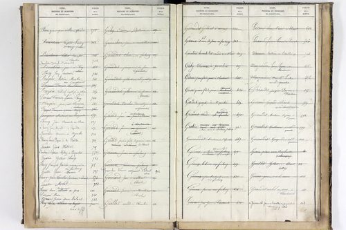Saint-Quintin-sur-Sioule - P 10567      Folios 641 à 918