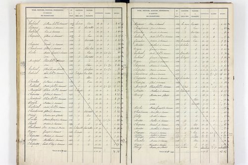 Saint-Rémy-de-Blot - P 10568/2      Section B
