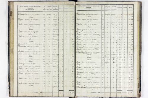 Saint-Rémy-de-Chargnat - P 11319/3      Section C