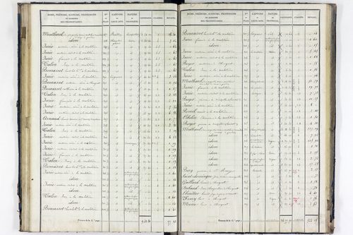 Saint-Rémy-de-Chargnat - P 11319/3      Section C