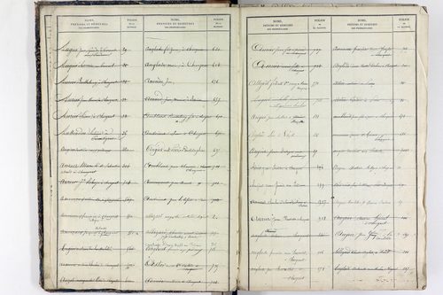 Saint-Rémy-de-Chargnat - P 11581      Folios 1 à 480