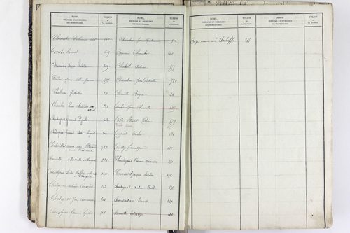 Saint-Rémy-de-Chargnat - P 11581      Folios 1 à 480