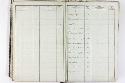 Saint-Rémy-de-Chargnat - P 11581      Folios 1 à 480
