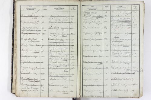 Saint-Rémy-de-Chargnat - P 11581      Folios 1 à 480