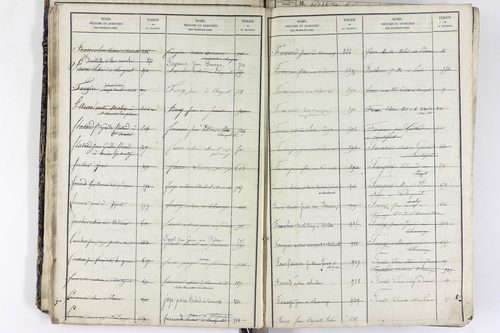 Saint-Rémy-de-Chargnat - P 11581      Folios 1 à 480
