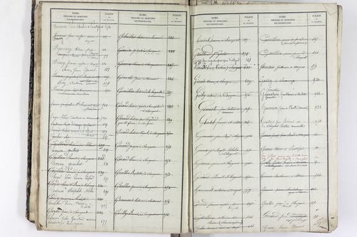 Saint-Rémy-de-Chargnat - P 11581      Folios 1 à 480