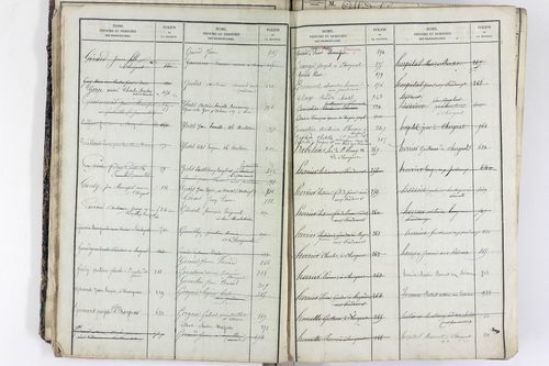 Saint-Rémy-de-Chargnat - P 11581      Folios 1 à 480