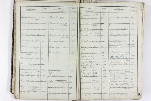 Saint-Rémy-de-Chargnat - P 11581      Folios 1 à 480