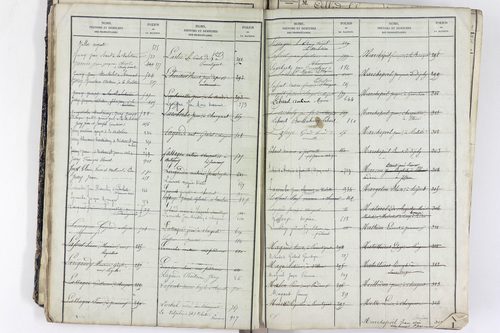 Saint-Rémy-de-Chargnat - P 11581      Folios 1 à 480