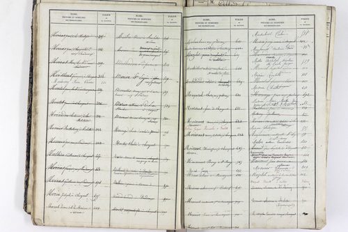 Saint-Rémy-de-Chargnat - P 11581      Folios 1 à 480