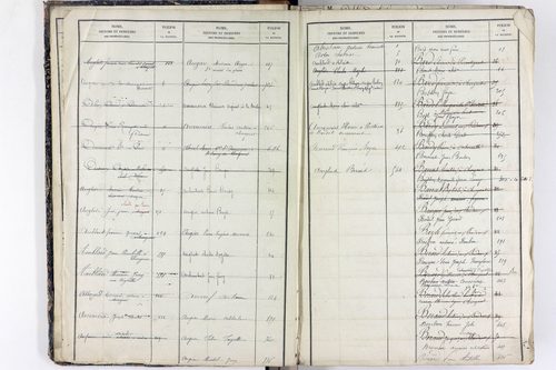 Saint-Rémy-de-Chargnat - P 11581      Folios 1 à 480
