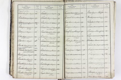 Saint-Rémy-de-Chargnat - P 11581      Folios 1 à 480