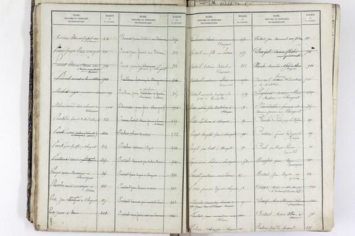 Saint-Rémy-de-Chargnat - P 11581      Folios 1 à 480