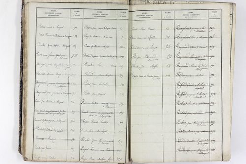 Saint-Rémy-de-Chargnat - P 11581      Folios 1 à 480