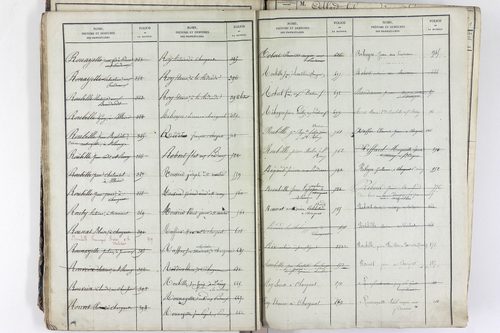 Saint-Rémy-de-Chargnat - P 11581      Folios 1 à 480