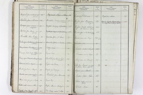 Saint-Rémy-de-Chargnat - P 11581      Folios 1 à 480