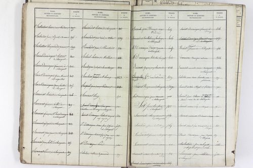 Saint-Rémy-de-Chargnat - P 11581      Folios 1 à 480