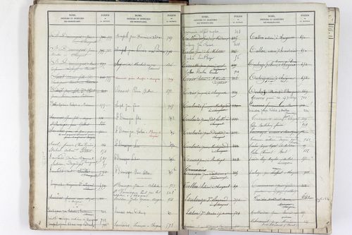 Saint-Rémy-de-Chargnat - P 11581      Folios 1 à 480