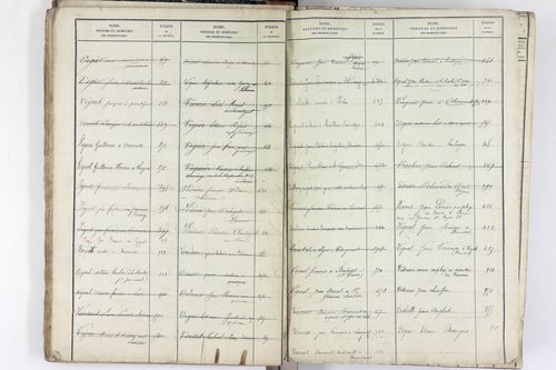 Saint-Rémy-de-Chargnat - P 11581      Folios 1 à 480