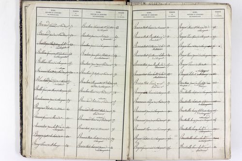 Saint-Rémy-de-Chargnat - P 11581      Folios 1 à 480