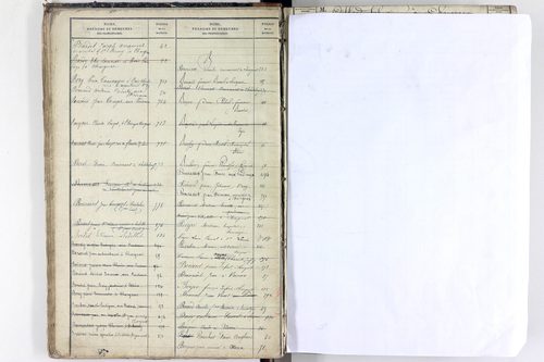 Saint-Rémy-de-Chargnat - P 11581      Folios 1 à 480