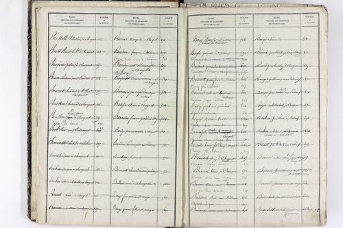 Saint-Rémy-de-Chargnat - P 11581      Folios 1 à 480