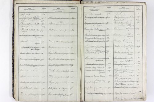 Saint-Rémy-de-Chargnat - P 11581      Folios 1 à 480