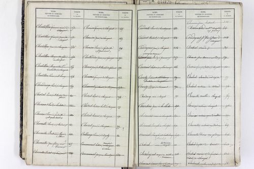 Saint-Rémy-de-Chargnat - P 11581      Folios 1 à 480