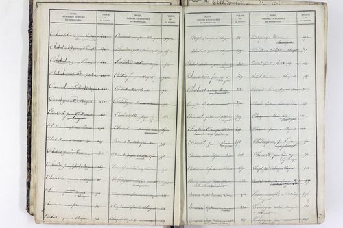 Saint-Rémy-de-Chargnat - P 11581      Folios 1 à 480