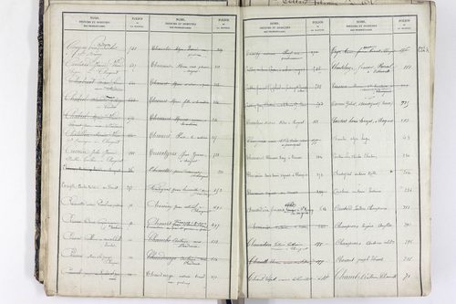 Saint-Rémy-de-Chargnat - P 11581      Folios 1 à 480
