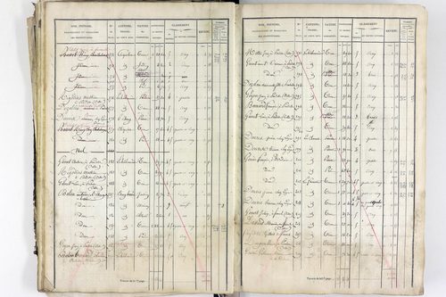 Saint-Rémy-sur-Durolle - P 12545/2      Section B