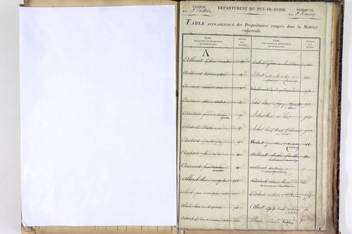 Saint-Romain - P 12887      Folios 1041 à 1540