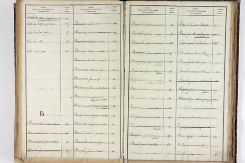 Saint-Romain - P 12887      Folios 1041 à 1540