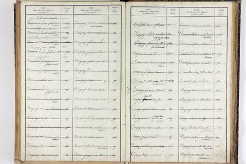 Saint-Romain - P 12887      Folios 1041 à 1540
