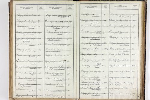 Saint-Romain - P 12887      Folios 1041 à 1540
