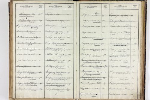 Saint-Romain - P 12887      Folios 1041 à 1540