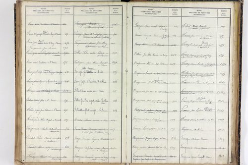 Saint-Romain - P 12887      Folios 1041 à 1540