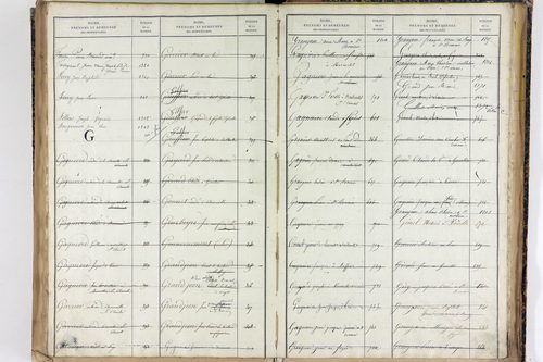 Saint-Romain - P 12887      Folios 1041 à 1540
