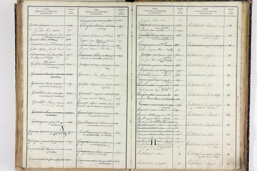 Saint-Romain - P 12887      Folios 1041 à 1540