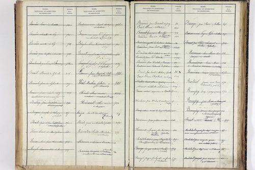 Saint-Romain - P 12887      Folios 1041 à 1540