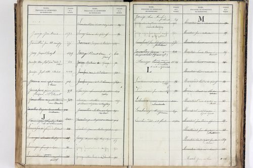 Saint-Romain - P 12887      Folios 1041 à 1540