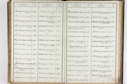 Saint-Romain - P 12887      Folios 1041 à 1540